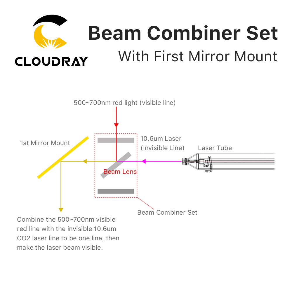 Cloudray Beam Combiner Set 25m - Co2 Laser Mirror ulasan dan harga