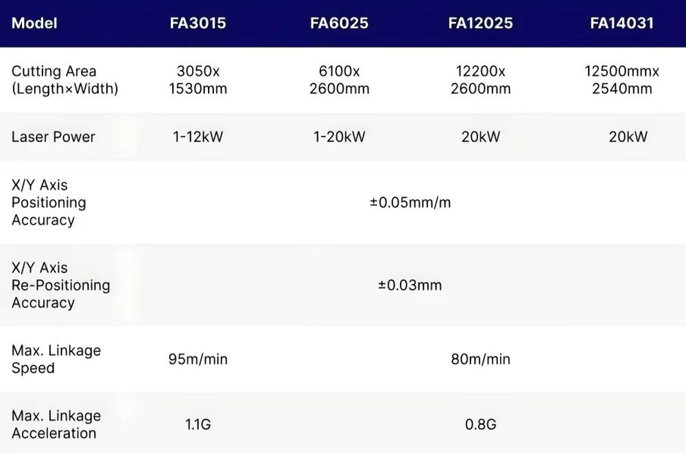 1500*3000mm CNC Fiber Laser Cu - Industrial Laser Cutter For Metal ulasan dan harga