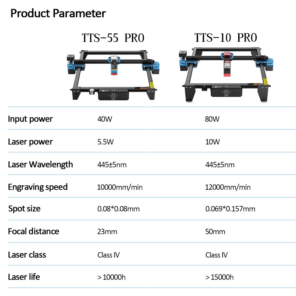 TwoTrees TTS-55 PRO CNC Laser  - Industrial Laser Engraver ulasan dan harga
