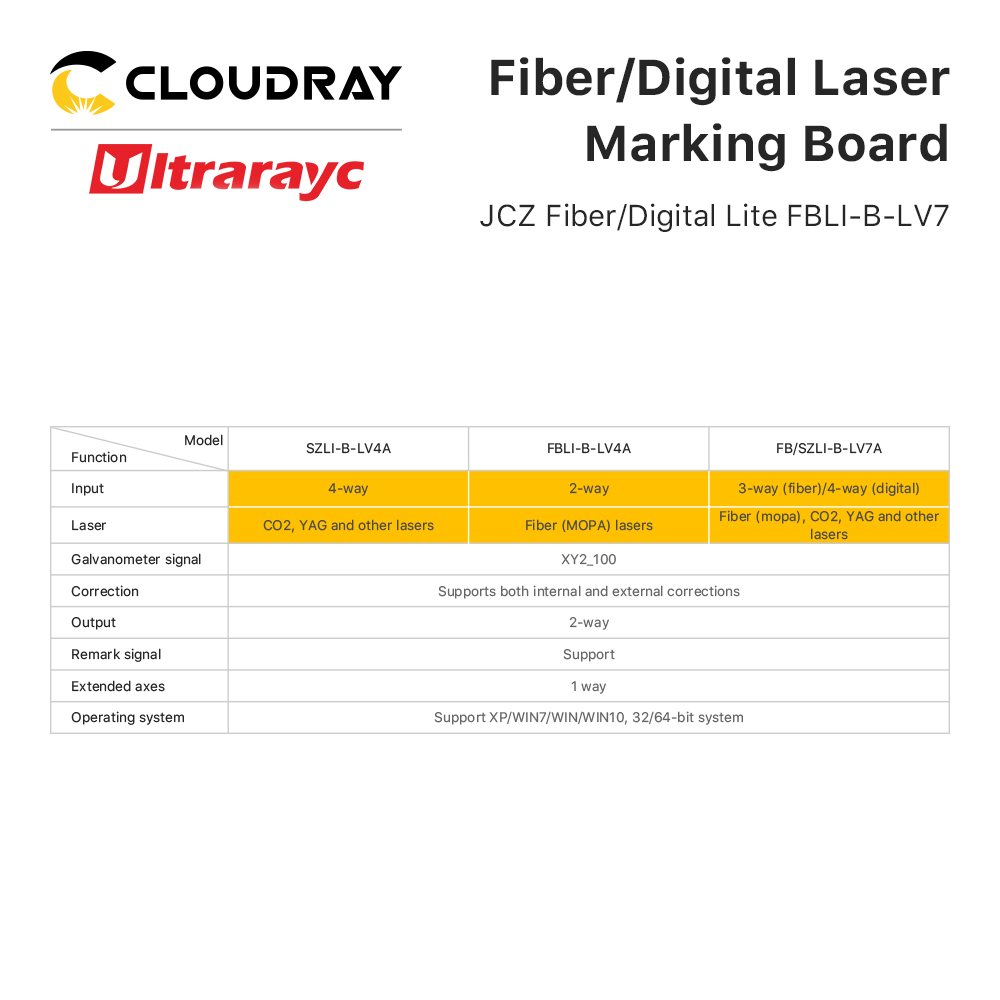 Laser Marking Board JCZ LV7 La - Marking Card Ezcad ulasan dan harga